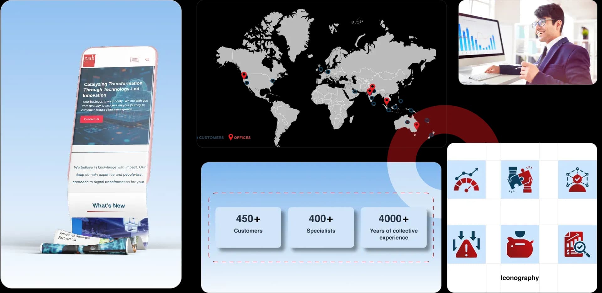 User Experience and Visual Layout