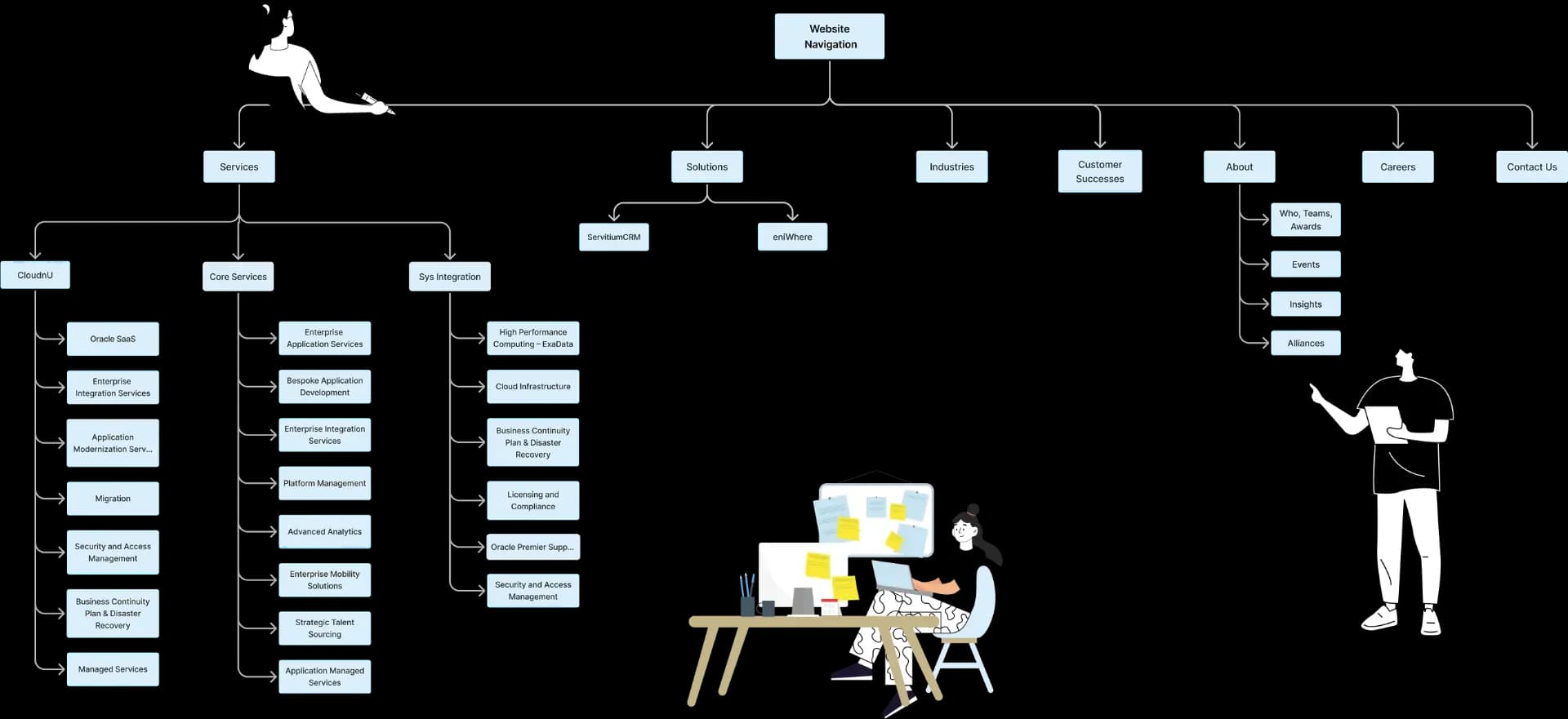 Solution-led user journeys
